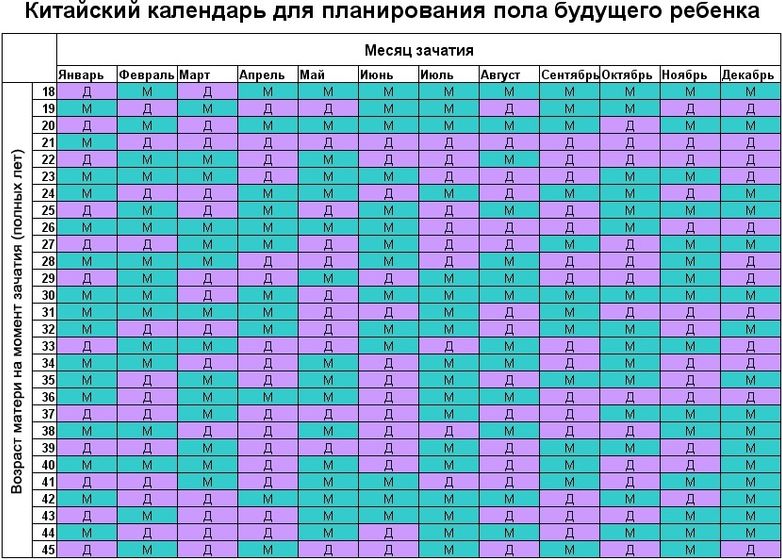Что думаете о китайском