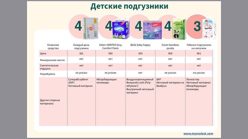 Экотест подгузников