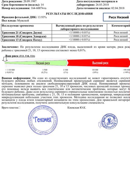 Результаты неинвазивного теста !!!