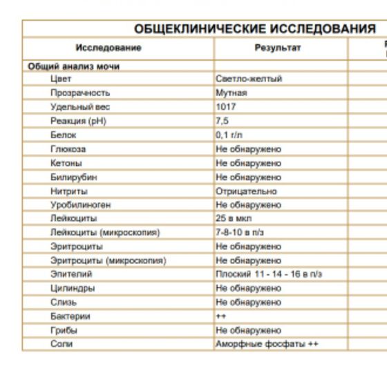 Розовые выделения и ОАМ