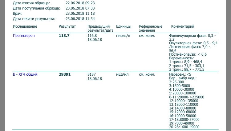 Второй результат ХГЧ