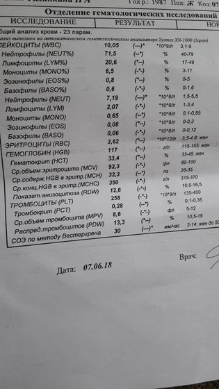 ОАК и биохимия на 22 неделе.Кто разбирается в нормах?