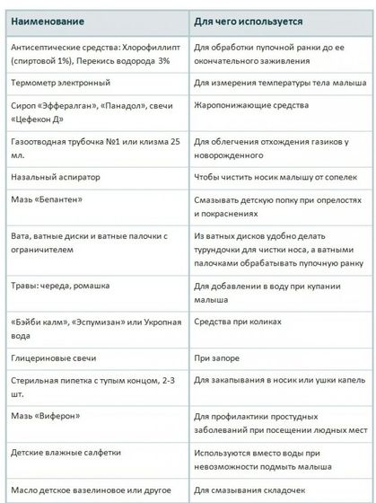 📌🙏👼Аптечка для новорожденных 💊