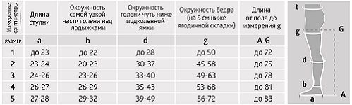 Вопрос про чулки.