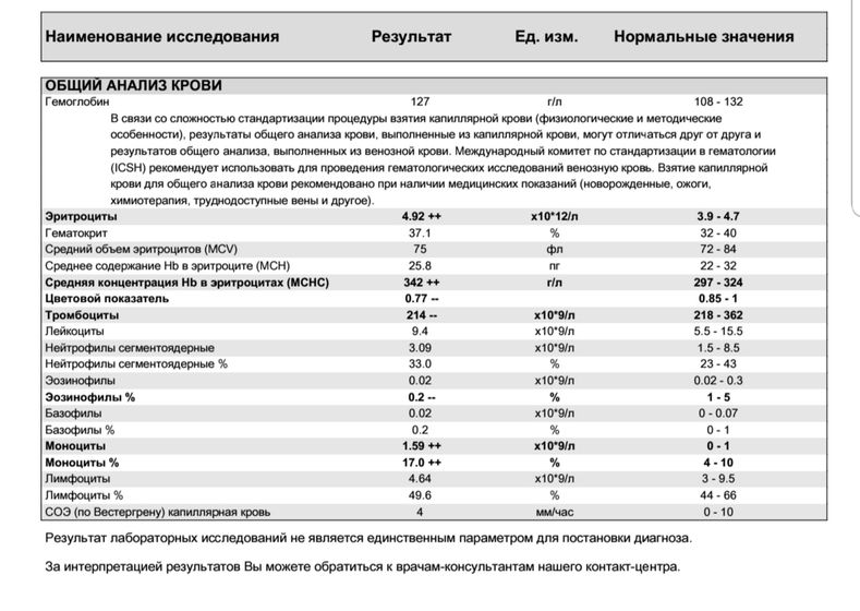 Помогите!