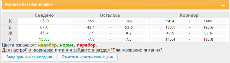 Дневник похудения и не только. День 47