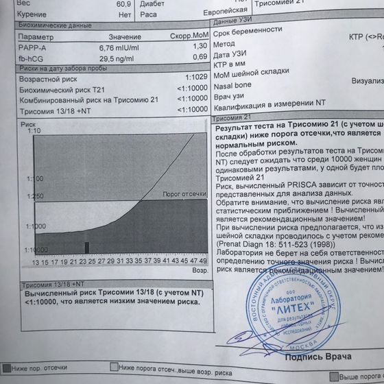 Девочки скажите пожалуйста это