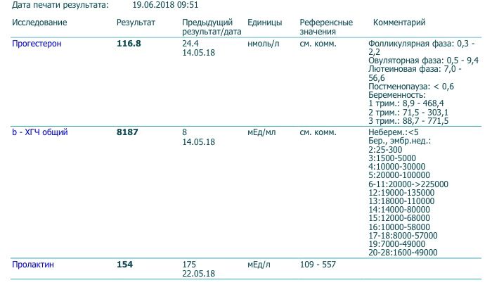 Назначение врача