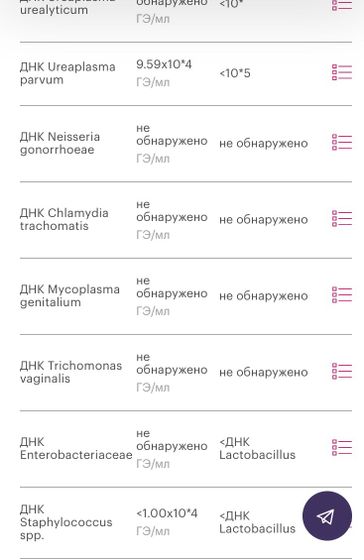 Флороценоз!