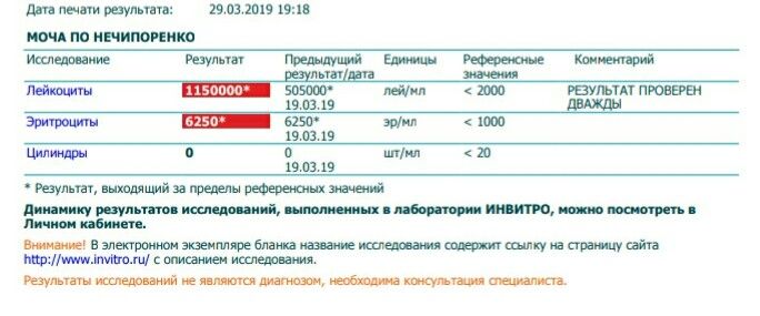 Снова плохие анализы