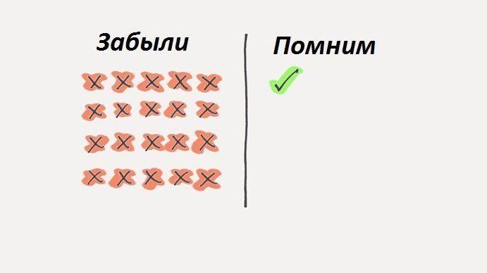 Ошибка выжившего. Психология.