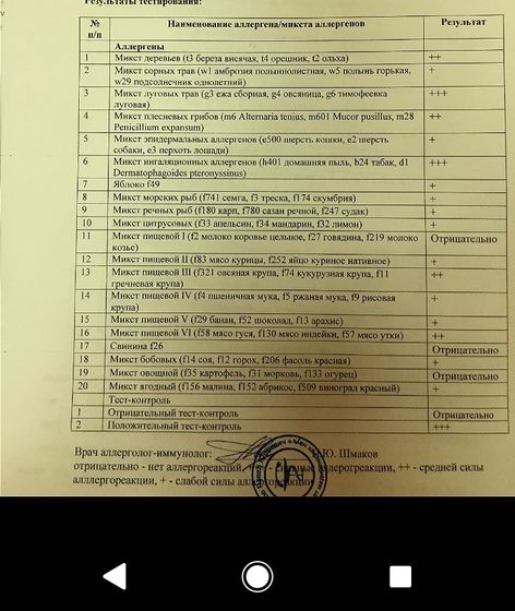 Аллергия.
