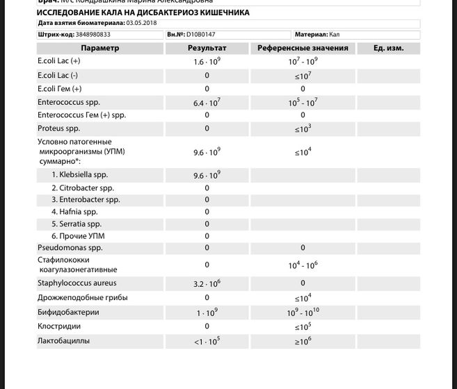 Помогите, пожалуйста, расшифровать анализ