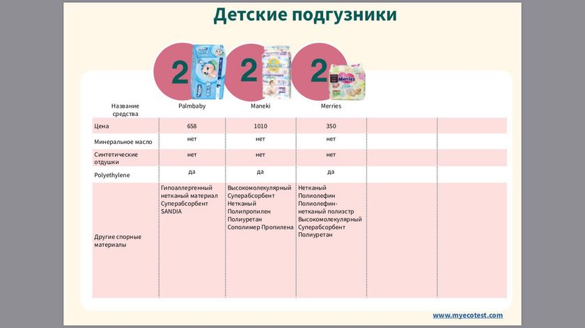 Экотест подгузников