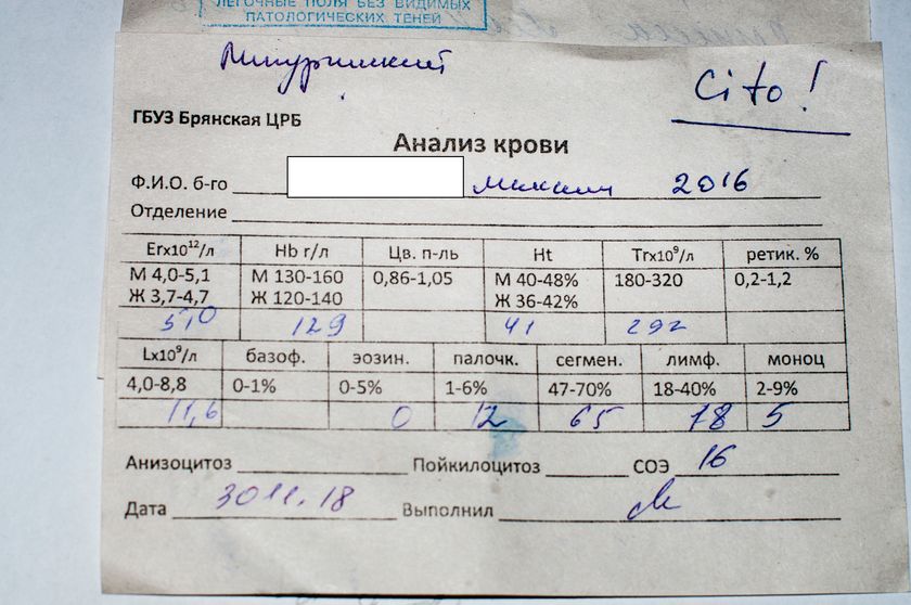 Бронхит. Сколько держится темпиратура? Признаки? Лечение.