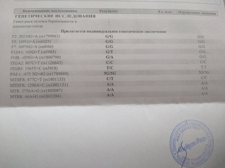 Анализ