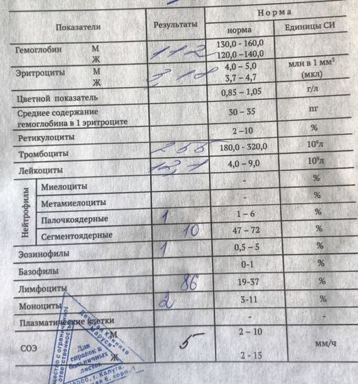 Общий анализ крови