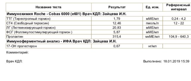 Девочки кто понимает,прокомментируйте результаты анализов,сданы на 14 день цикла