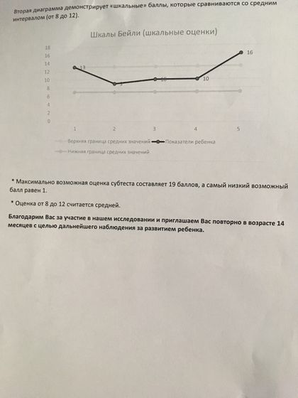 Институт мозга. Второе посещение.