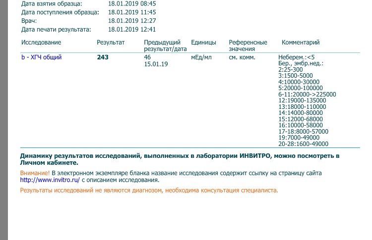 Девочки, пришли анализы!