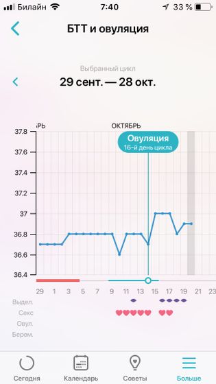 Все таки продет в