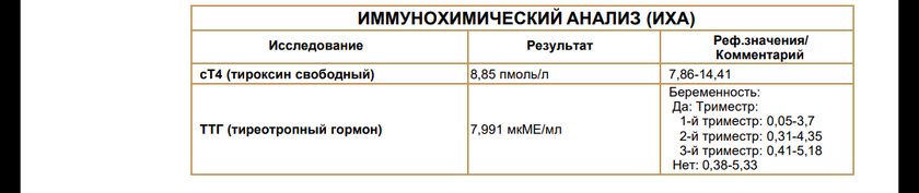 Девочки, если кто в