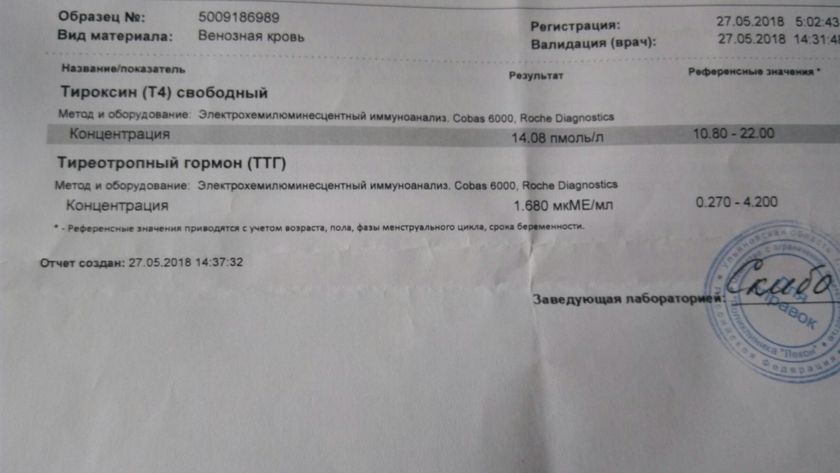 Получила результаты ТТГ и Т4(свободный)