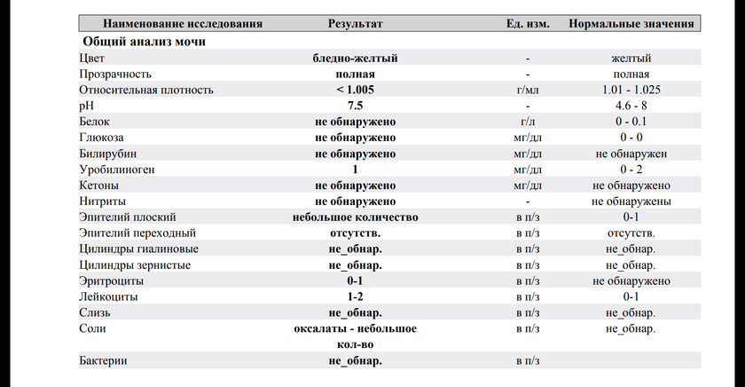 Результаты