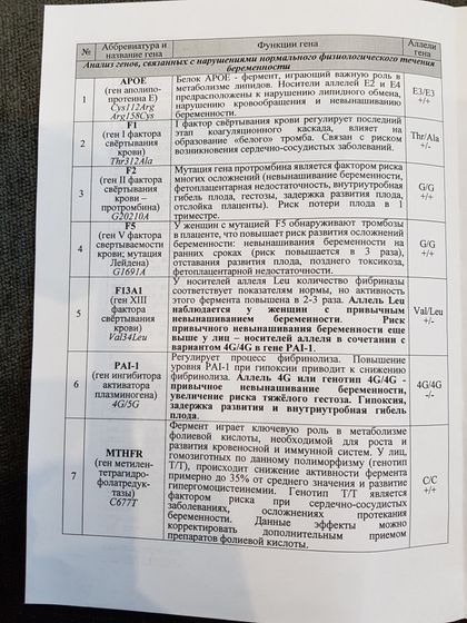 Генетический паспорт невынашивания беременности