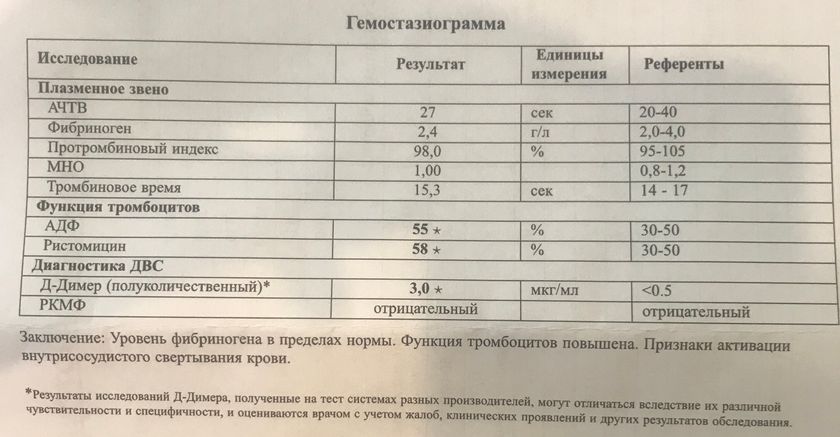 Гемостазиограмма