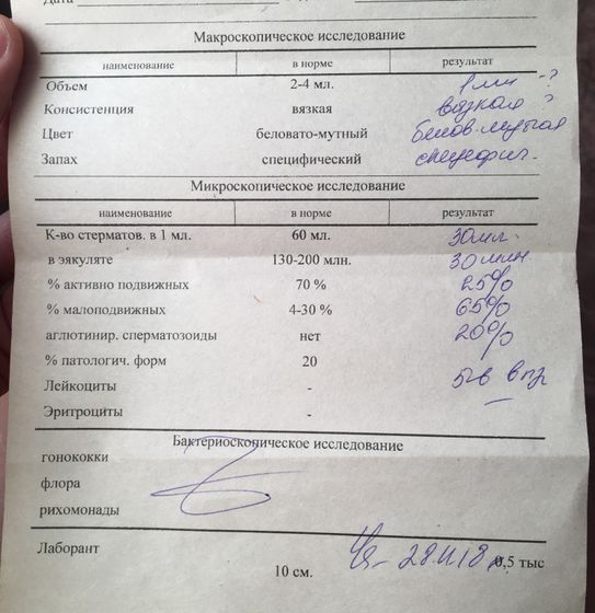 СГ