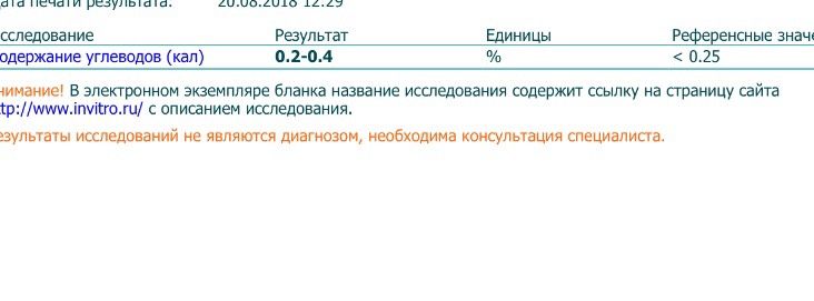 Анализ на углеводы