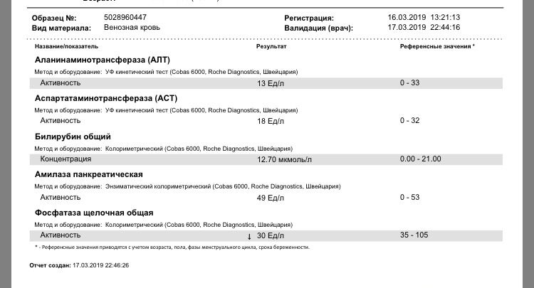 Доброго вам девочки)))