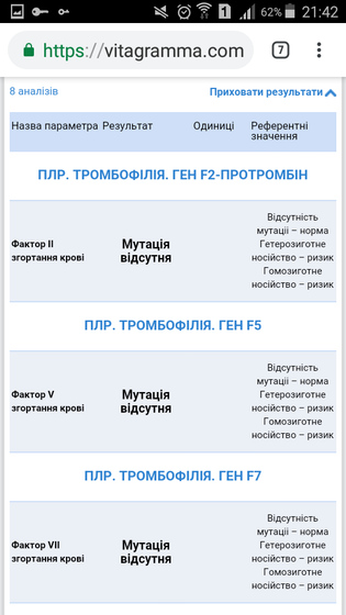 Кто сталкивался ..анализ на тромбофлибию..