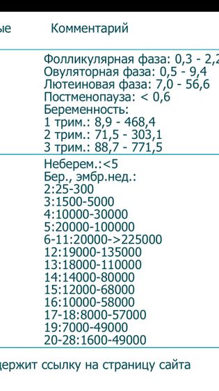 Пришли мои результаты анализов. Что скажите?