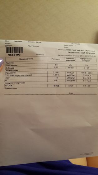 ФСГ высокий