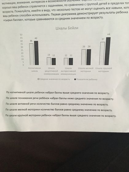 Институт мозга. Второе посещение.