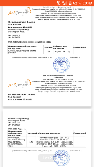 Прогестерон.