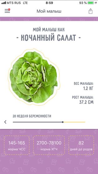 Вчера нам было 2️⃣8️⃣