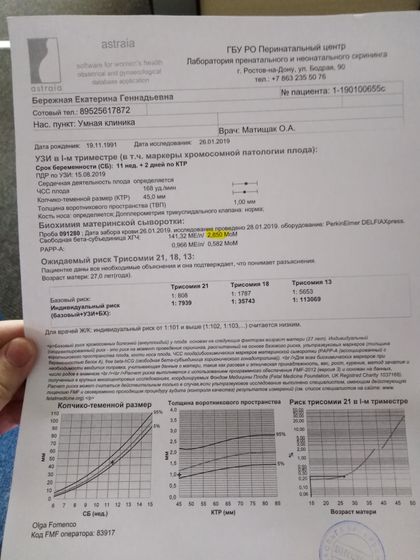 Хгч, генетическая двойка! Фото