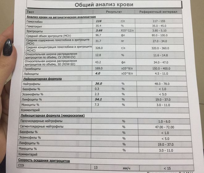 Жильбера и эндометриоз. Кто знаком-загляните, пожалуйста