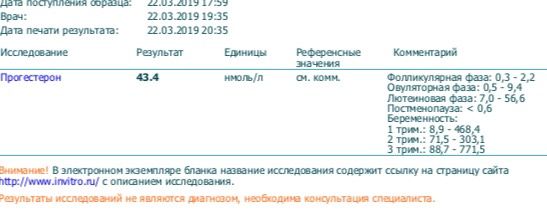 Прогестерон и овуляция