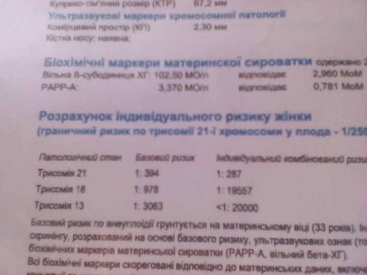 Помогите разобраться с результатами
