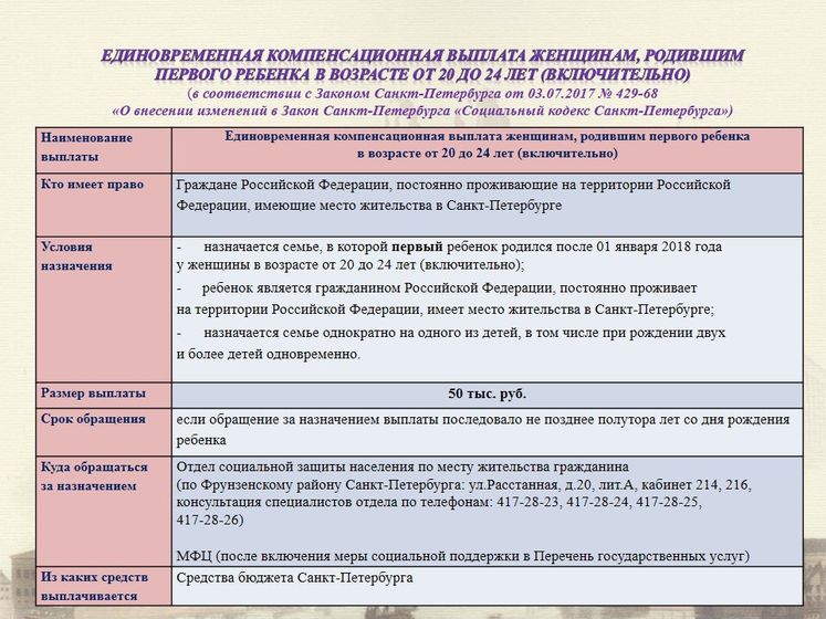Инфа по пособиям СПб !!!! 50000 тысяч)