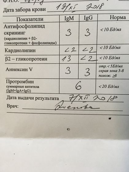Помогите расшифровать исследование аутоантител