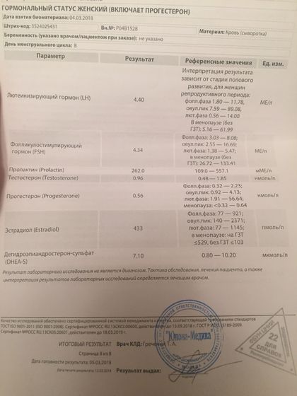 Гормоны 8 день цикла