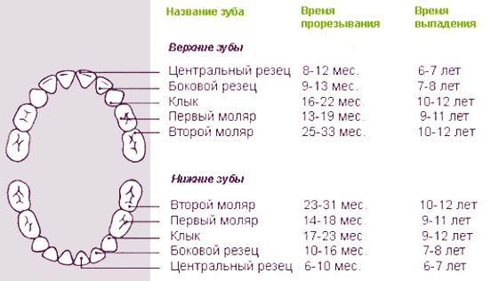 На заметку!!!