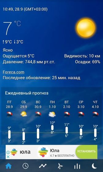 Сентябрь - вопреки прогнозам...