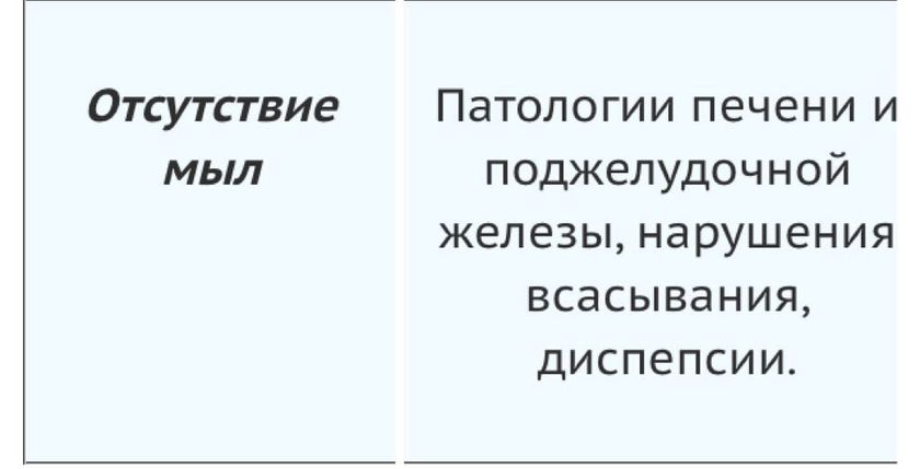 Девочки S.O.S. к какому врачу записаться