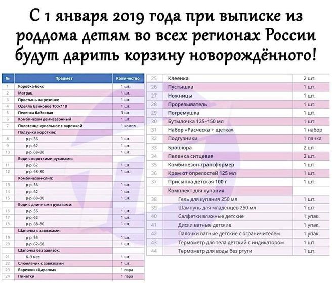 Кто рожал в 2019